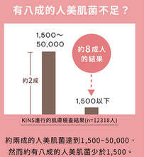 將圖片載入圖庫檢視器 KINS BOOSTER美肌菌平衡肌活露 50ml