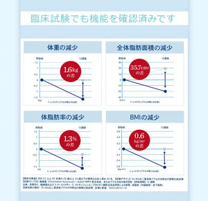 Lakubi Premium1,400萬[酪酸菌] 打造不易復胖的健康體質!