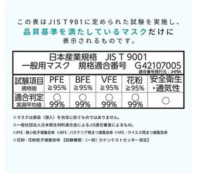 Iris 最新 息快適立體口罩（獨立包裝）