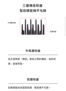 Refa 呵護秀髮解結防毛燥順滑(心型梳）