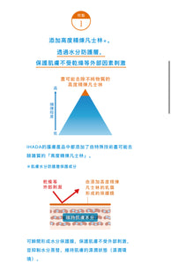 IHADA 敏感肌保護面霜