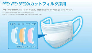美保日本製口罩(加大-特大SIZE口罩)獨立包裝