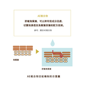 Elixir 彈潤超緊緻精華CB(凝縮一滴，喚醒彈潤美肌)35ml