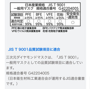 三次元 立體口罩20枚（獨立包裝）