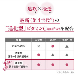 TUNEMAKERS 第四代進化型維他命C原液10ml/30ml